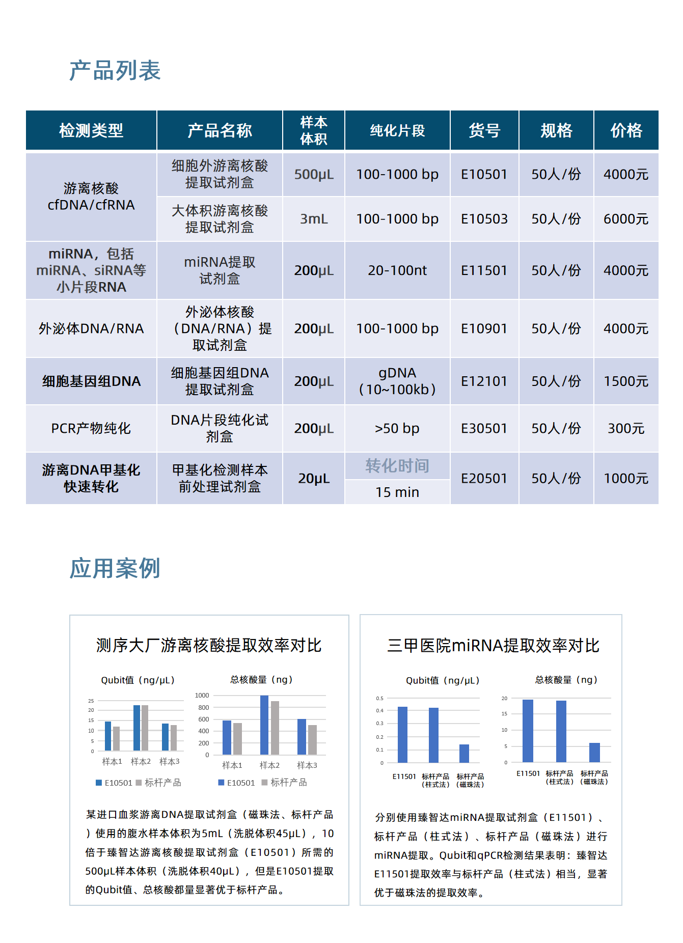 游离核酸提取系列产品05_03(1).jpg